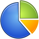 Google Analytics Statisztika